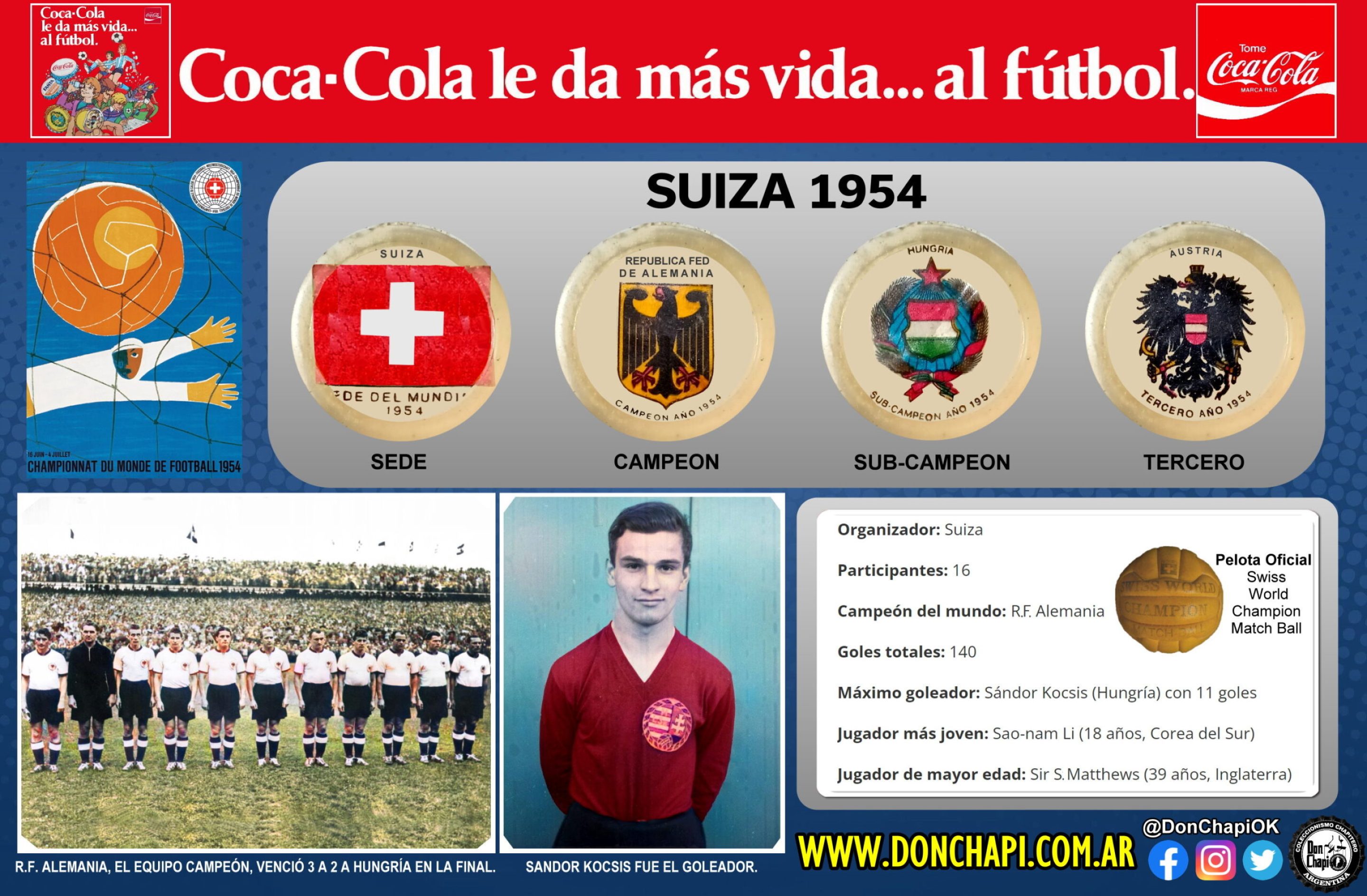 CocaCola_1977_1954
