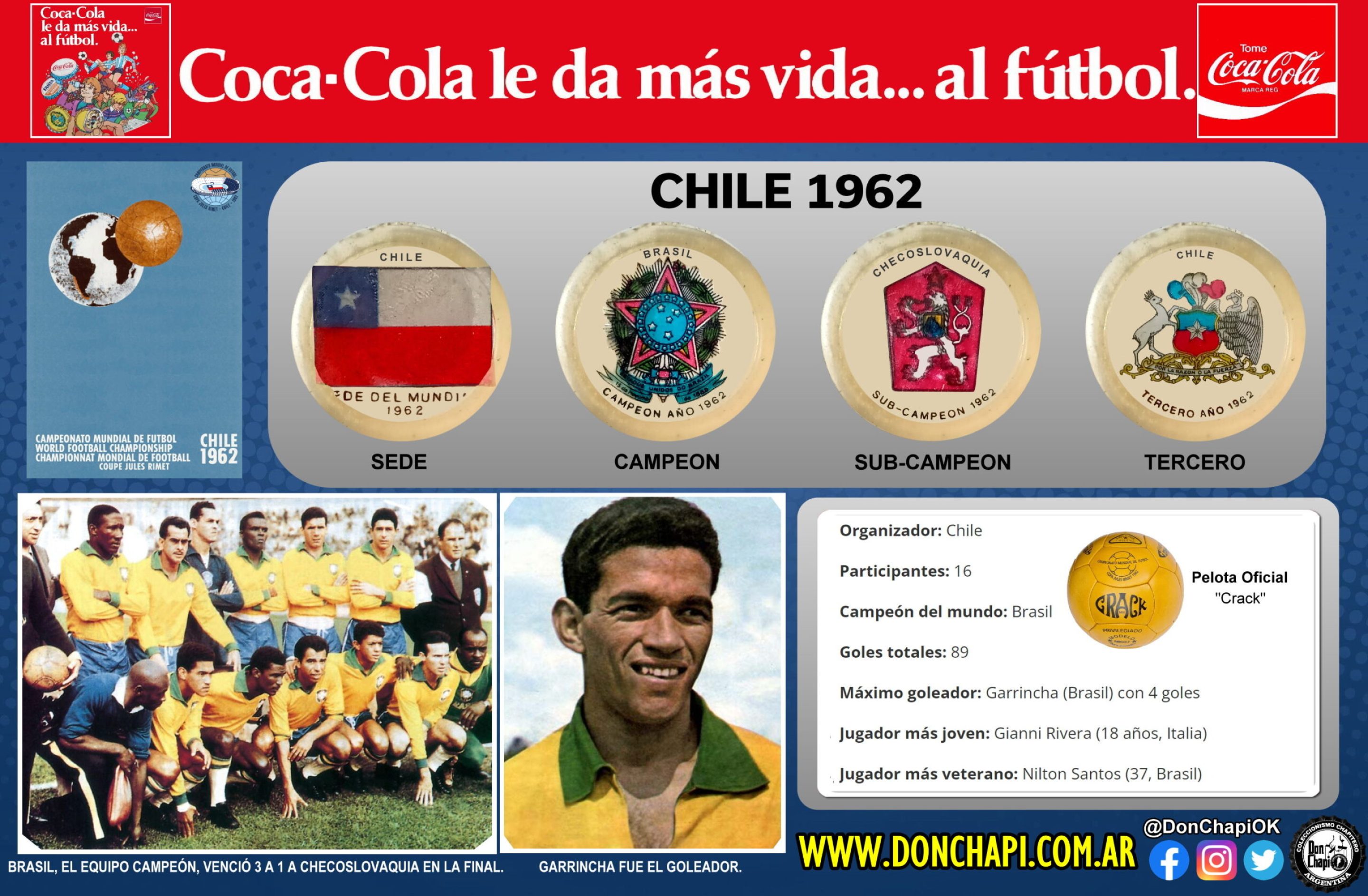 CocaCola_1977_1962