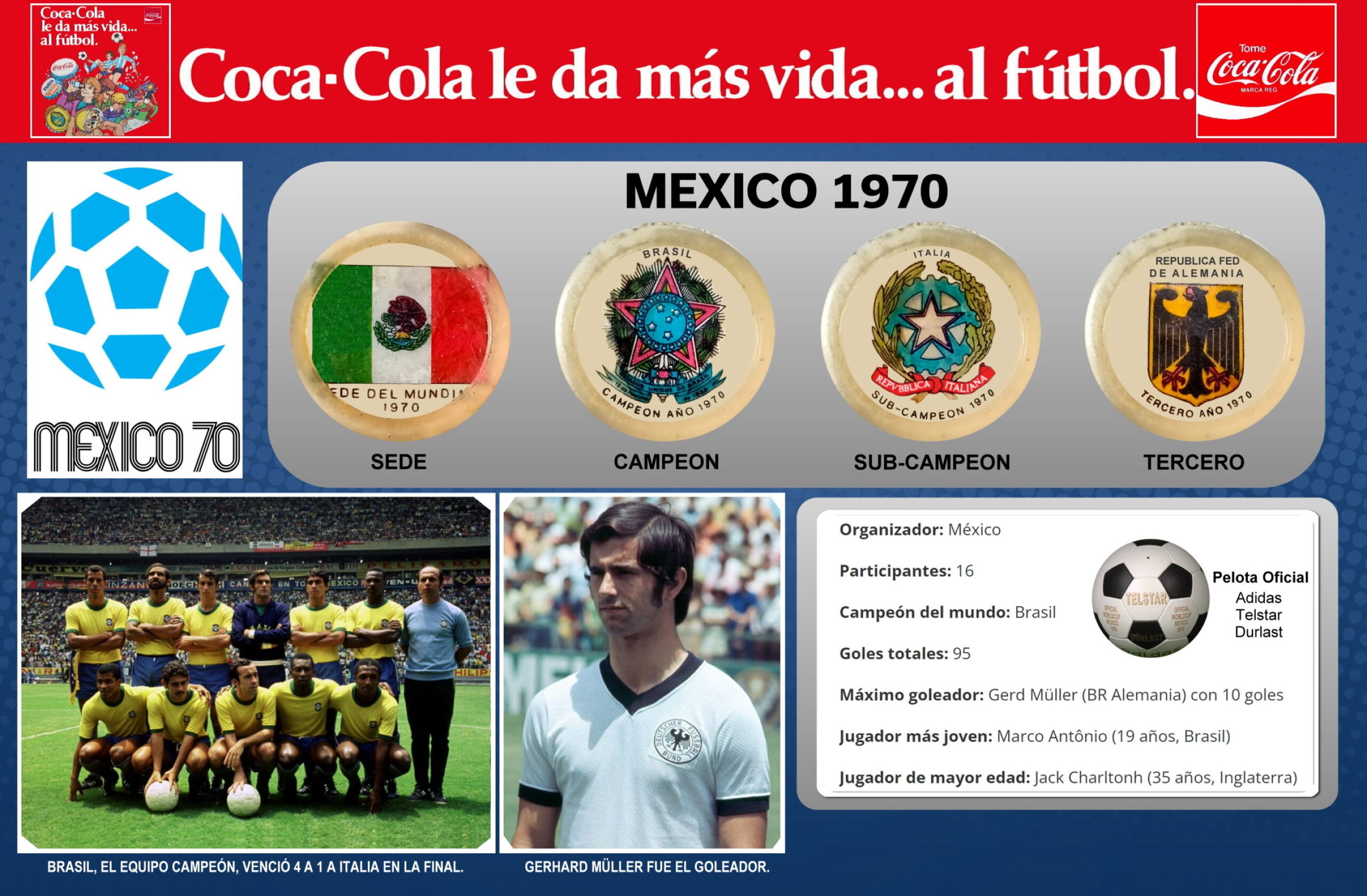 CocaCola_1977_1970