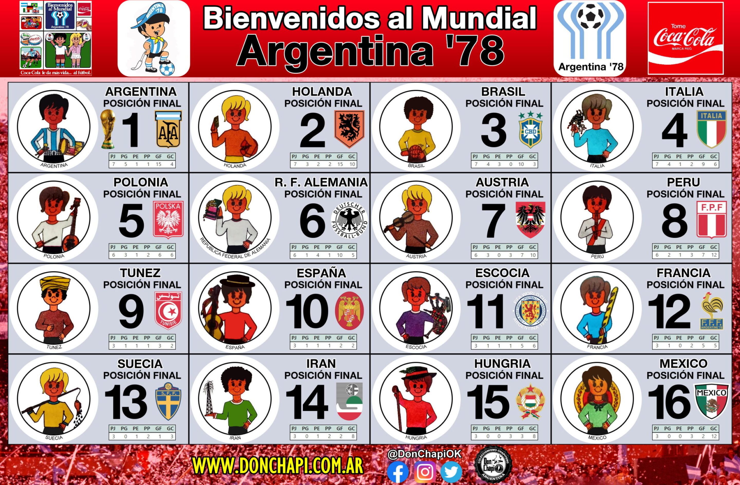 CocaCola_1978_XPosiciones